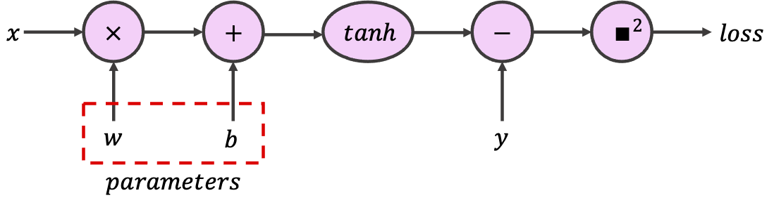 Simple nn graph