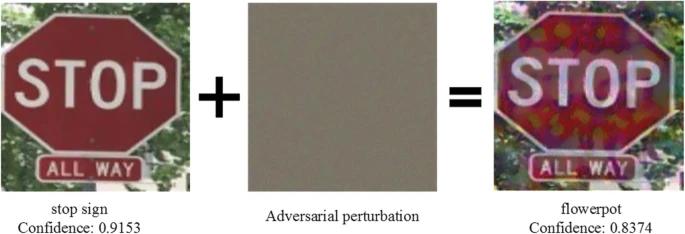 https://raw.githubusercontent.com/NeuromatchAcademy/course-content-dl/main/tutorials/W2D1_Regularization/static/AdversarialAttacks.png