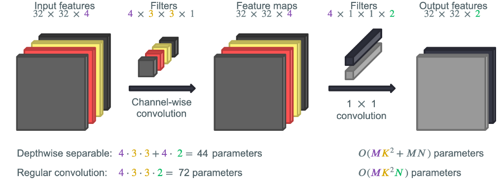 https://raw.githubusercontent.com/NeuromatchAcademy/course-content-dl/main/tutorials/W2D2_Convnets/static/SchematicCNN.png