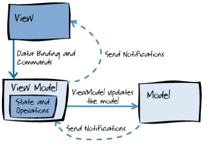 https://raw.githubusercontent.com/NeuromatchAcademy/course-content-dl/main/tutorials/W2D4_GenerativeModels/static/deploy.png