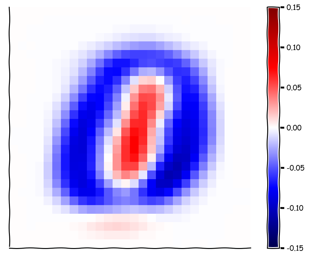 4. image rotation | image processing using google... Google Colab