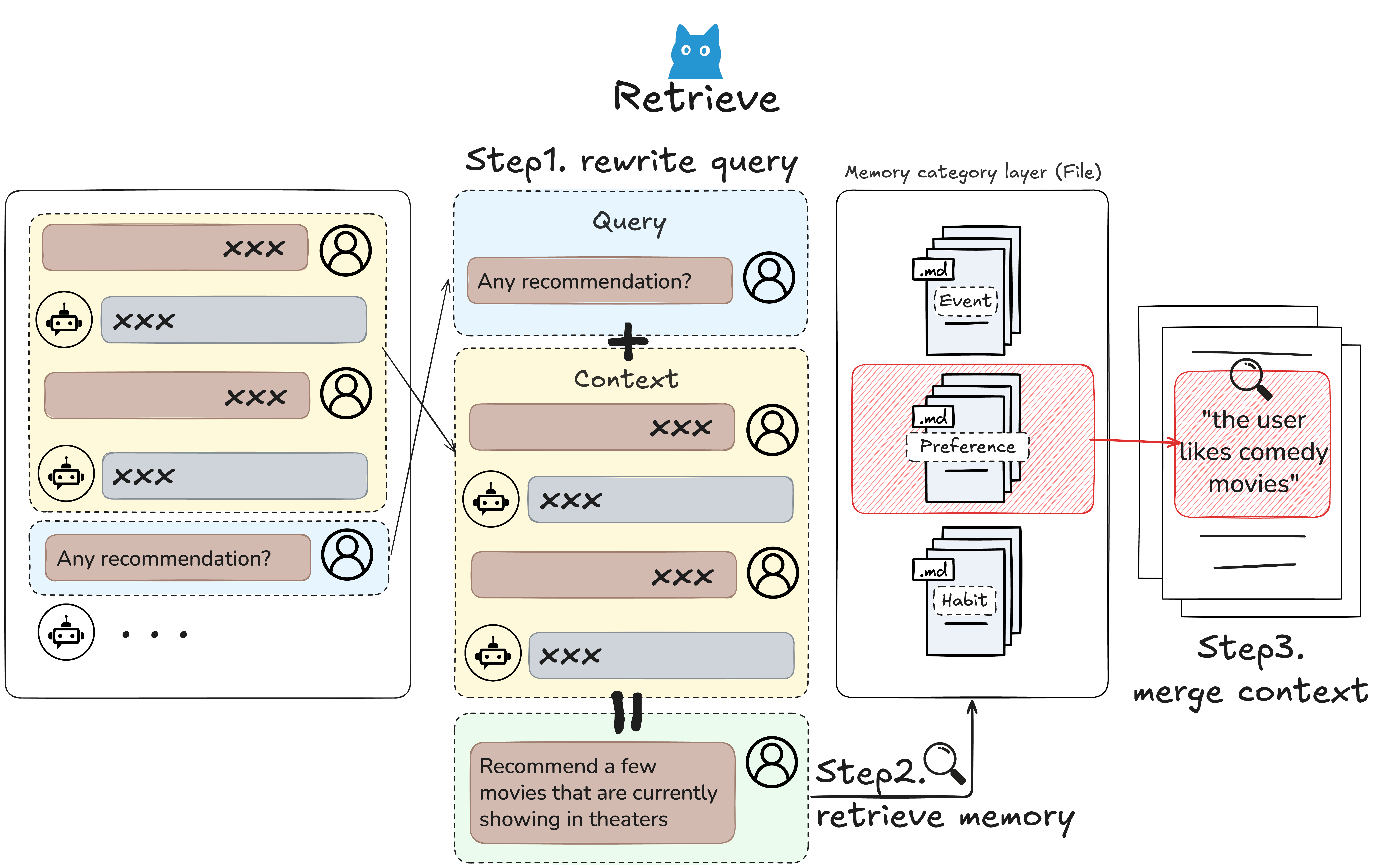 NevaMind-AI/memU cover