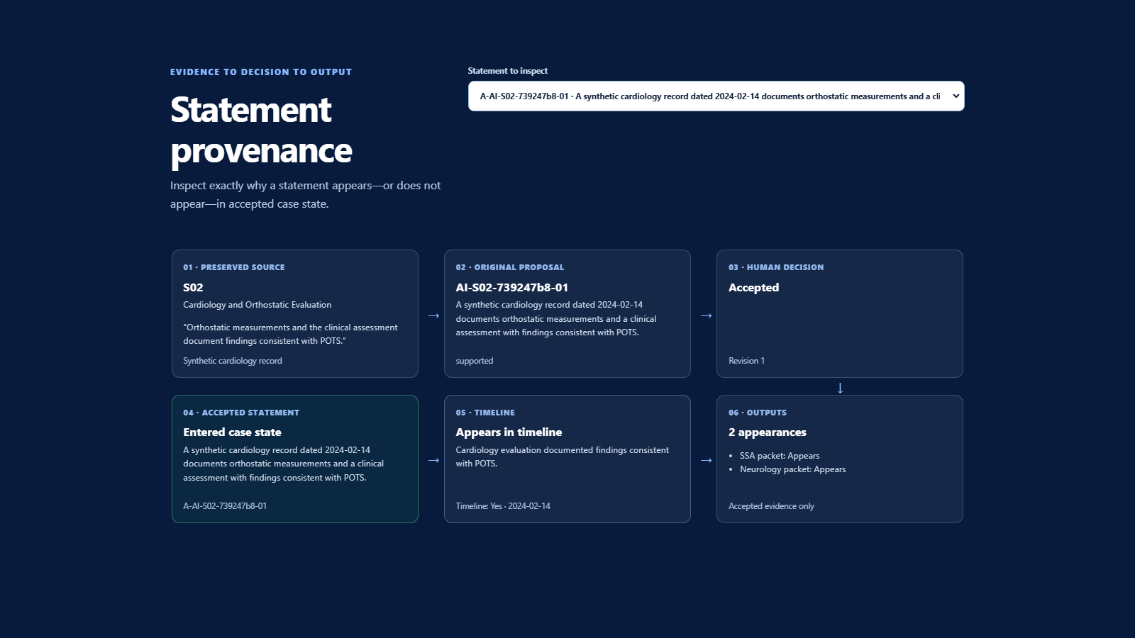 Case Navigator statement provenance view