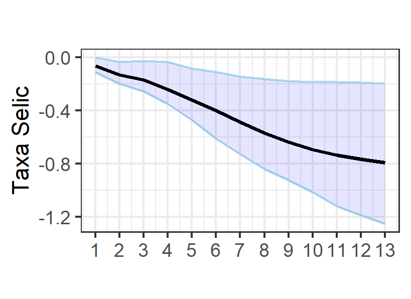 grafico3