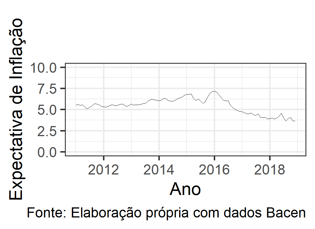 grafico2