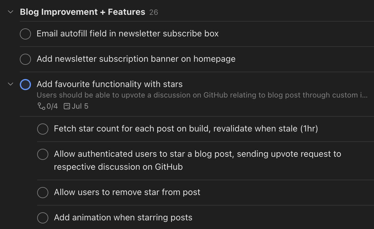 Todoist application with 26 tasks under the "blog improvement + features" section. 3 incomplete tasks are visible, the first task is "Email autofill field in newsletter subscribe box", the second task is "Add newsletter subscription banner on homepage". The final task is "Add favourite functionality with stars", which is due on July 5th and has 4 sub-tasks. The description for this task reads "Users should be able to upvote a discussion on GitHub relating to the blog post through custom interface". The 4 sub-tasks are: "Fetch star count for each post on build, revalidate when stale (1 hour)", "Allow authenticated users to star a blog post, sending upvote request to respective discussion on GitHub", "Allow users to remove star from post", "Add animation when starring posts".