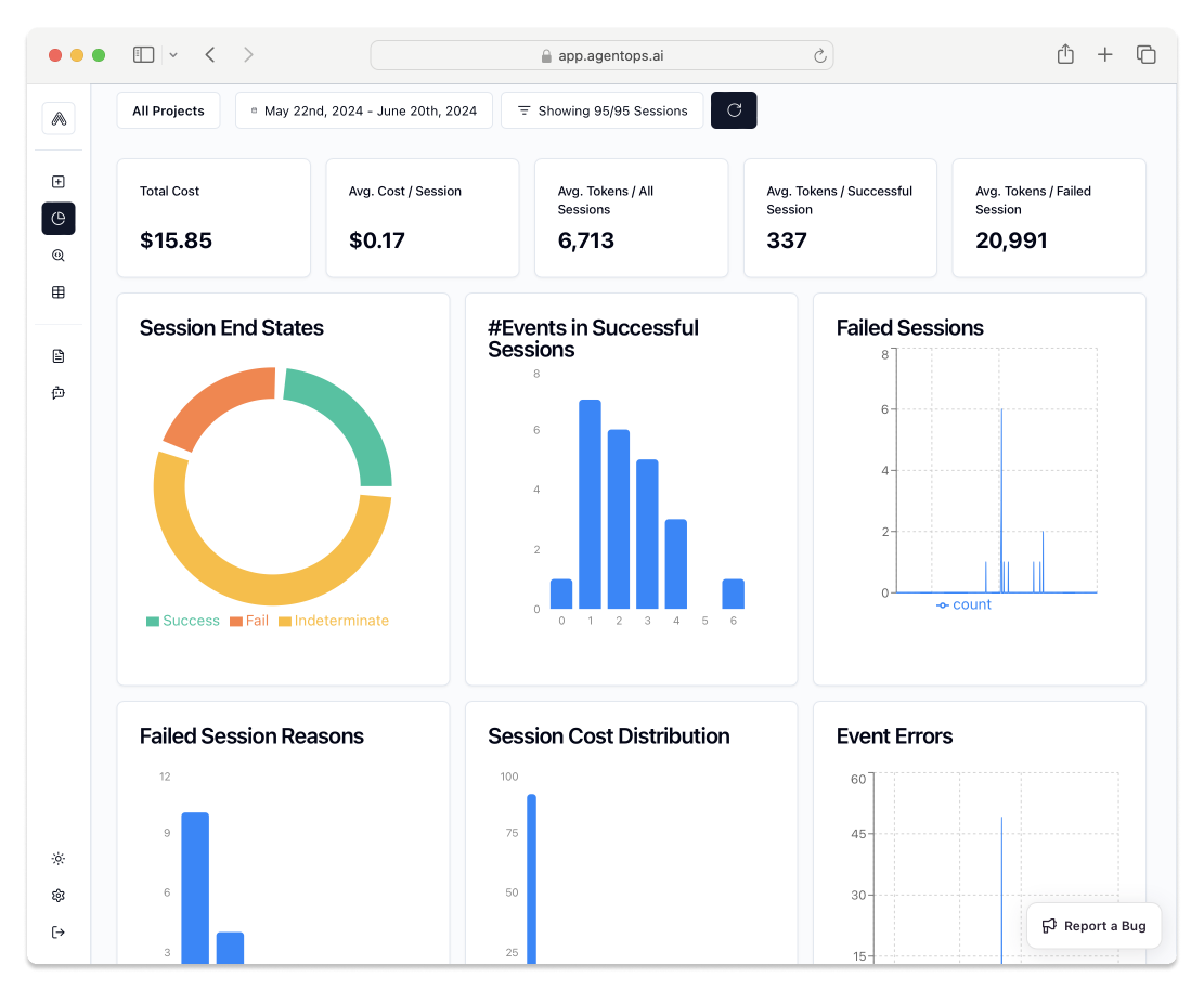 Summary Analytics