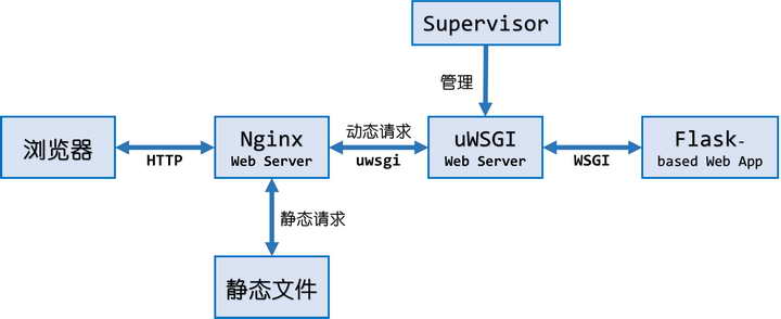 结构图