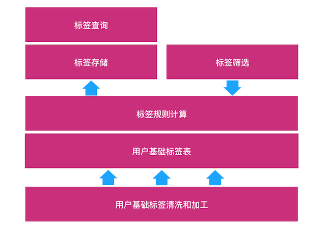 Architecture Overview