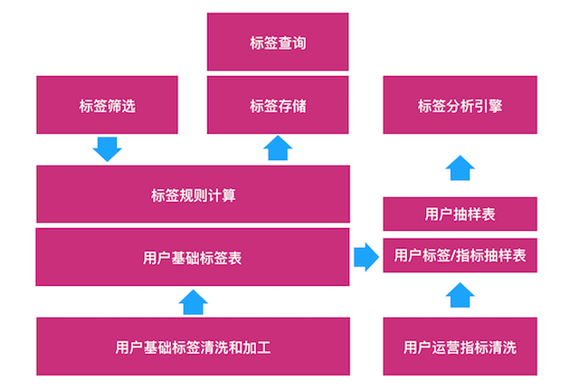 Architecture Overview 2.0