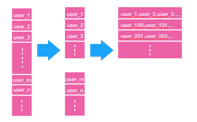 User List Storage