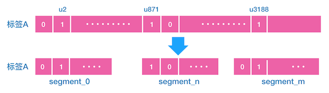 User List Storage