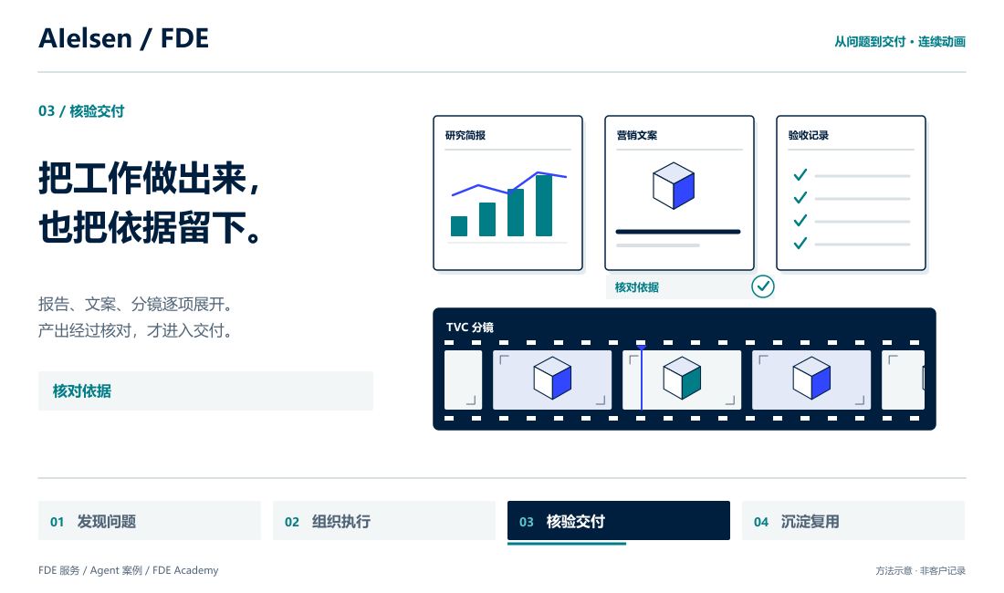 企业 AI 工作指南：从业务问题、工作流程到成果与方法积累。
