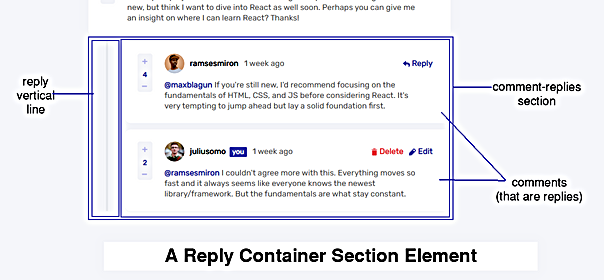 view of a reply container section element