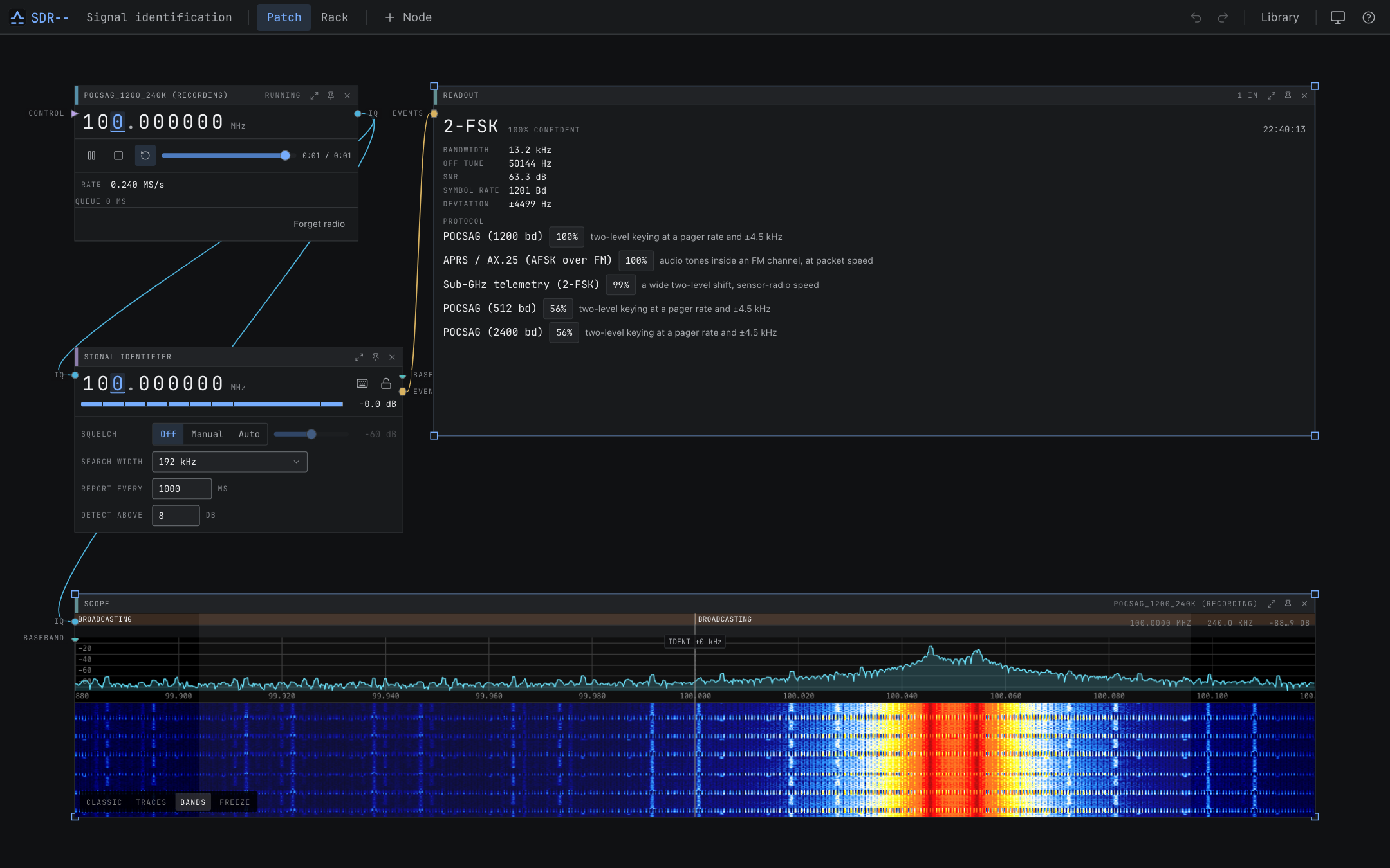 Signal measurements and candidate protocols