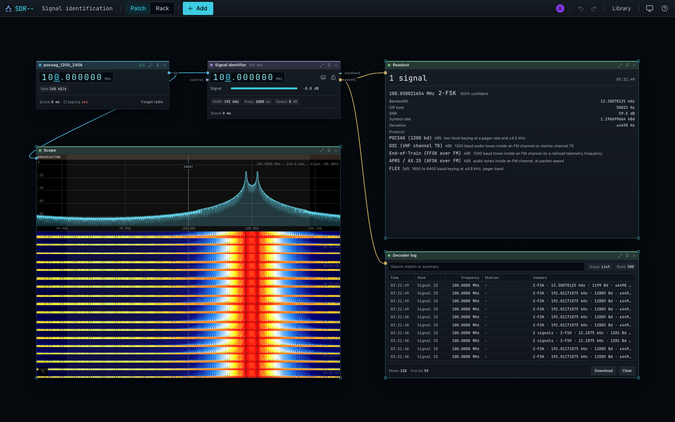 Signal measurements and candidate protocols