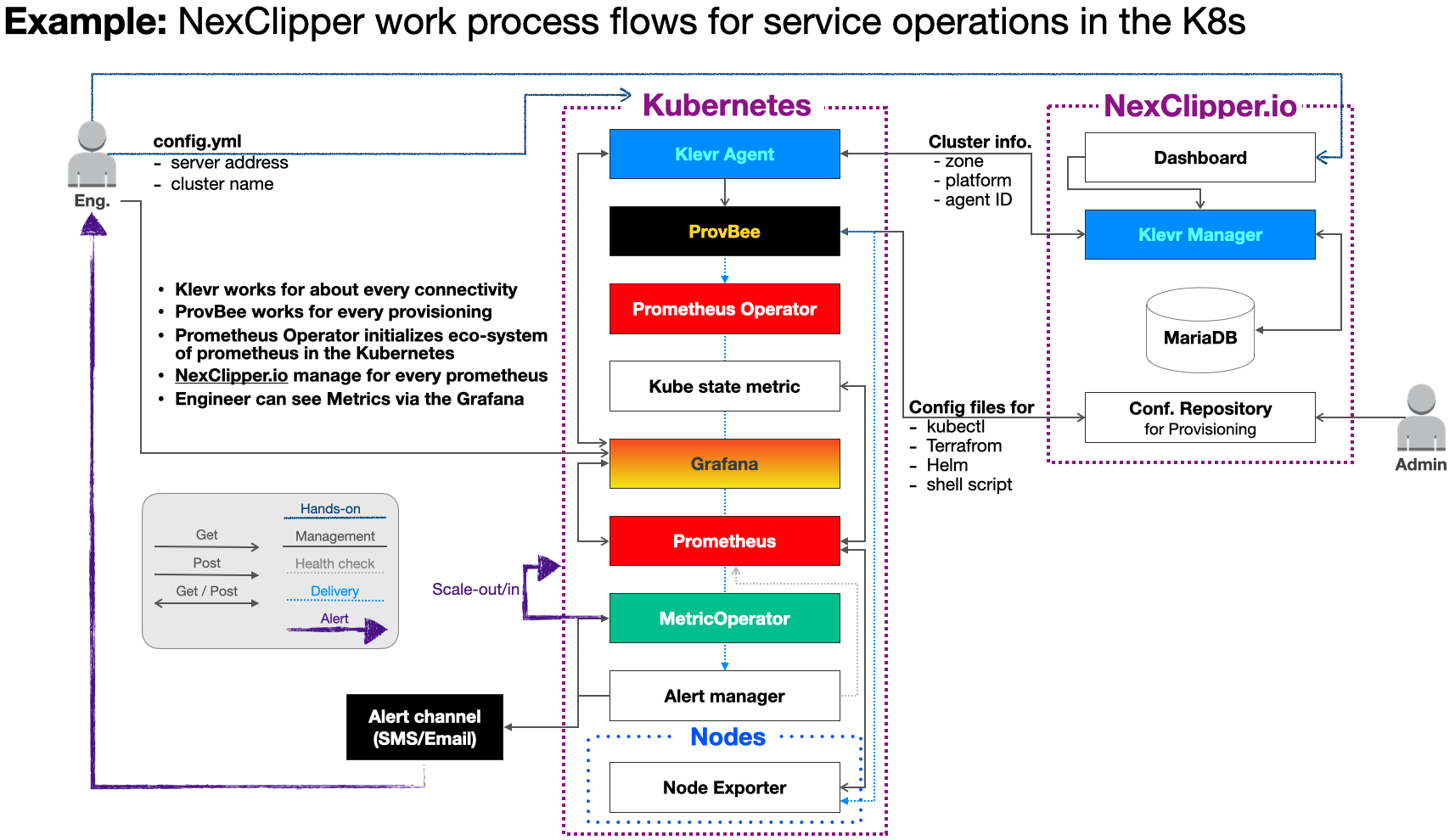 NexClipper_work_process_flows.png