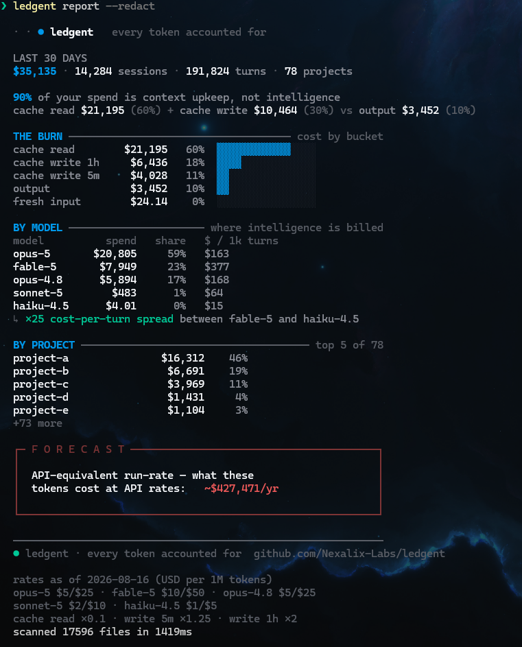ledgent report