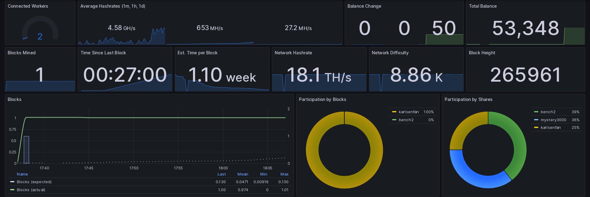 Grafana Monitoring 1