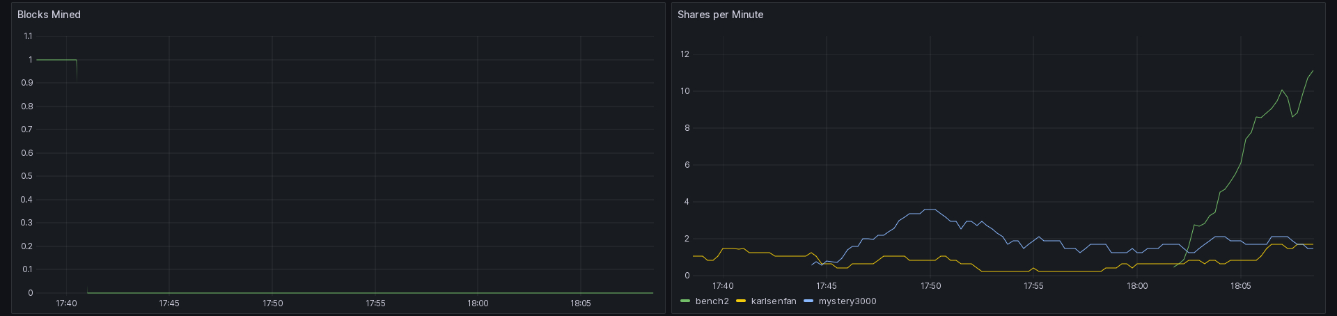 Grafana Monitoring 2