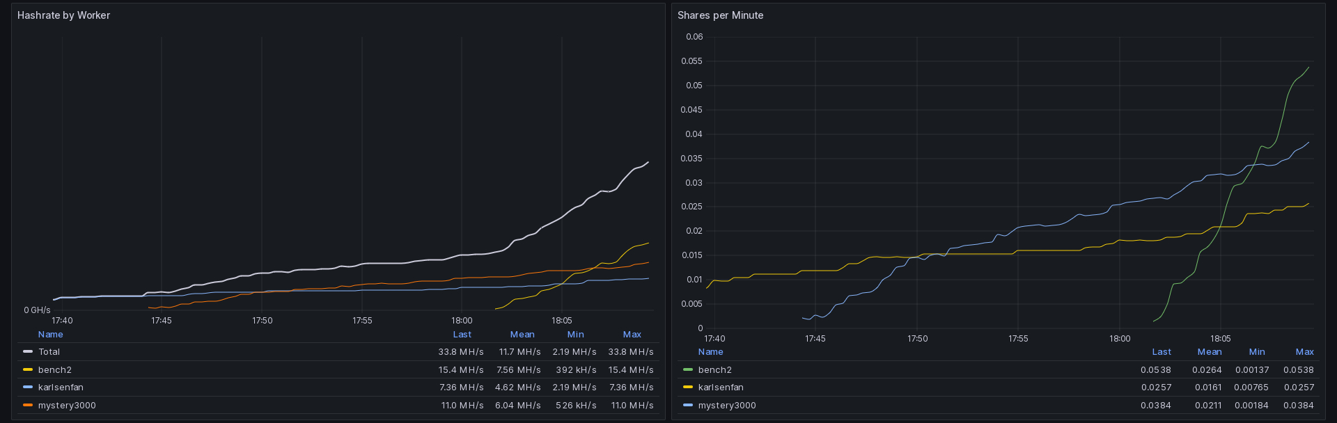 Grafana KLSB Monitoring 1