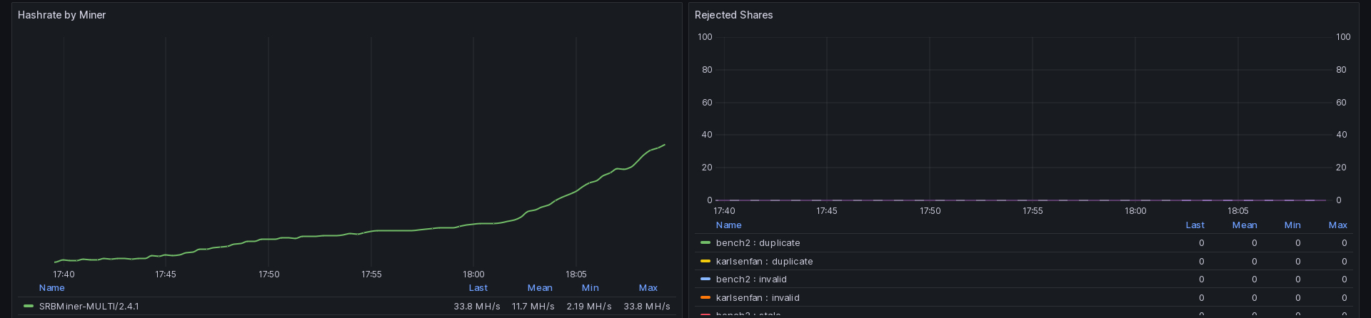 Grafana KLSB Monitoring 2