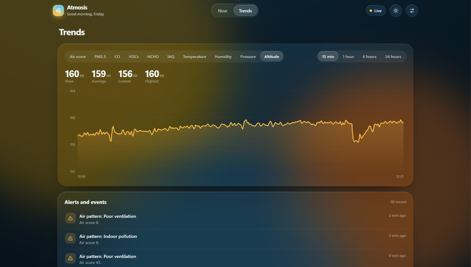 Atmosis Dashboard ในอีก Theme