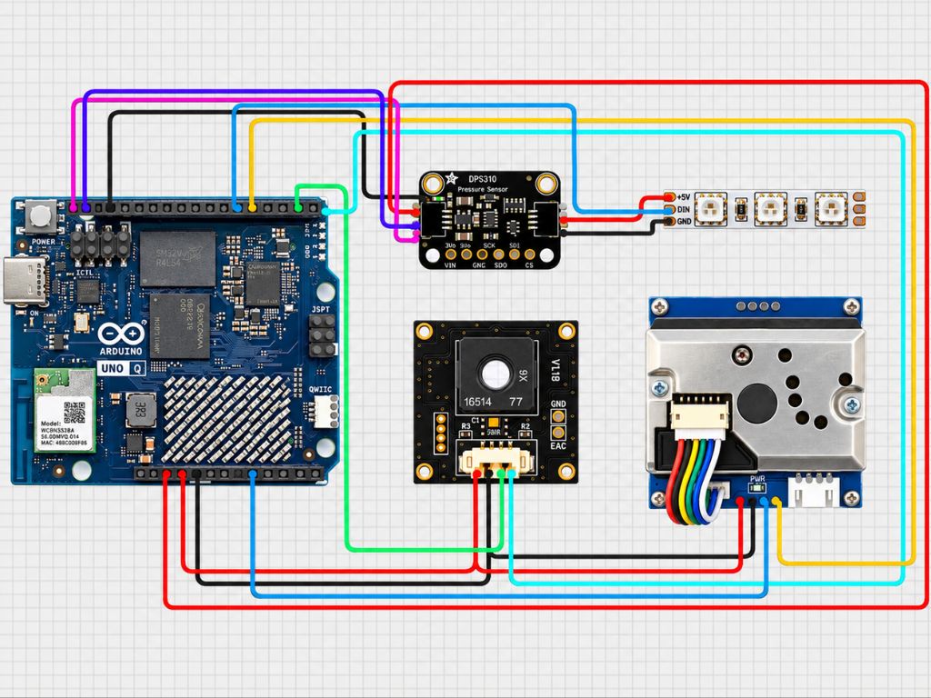 Wiring Diagram ของ Atmosis กับ Arduino UNO Q