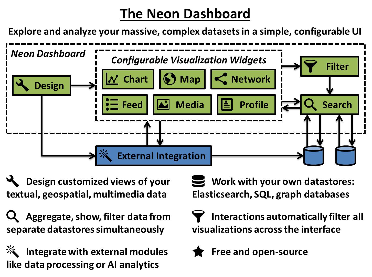 The Neon Dashboard