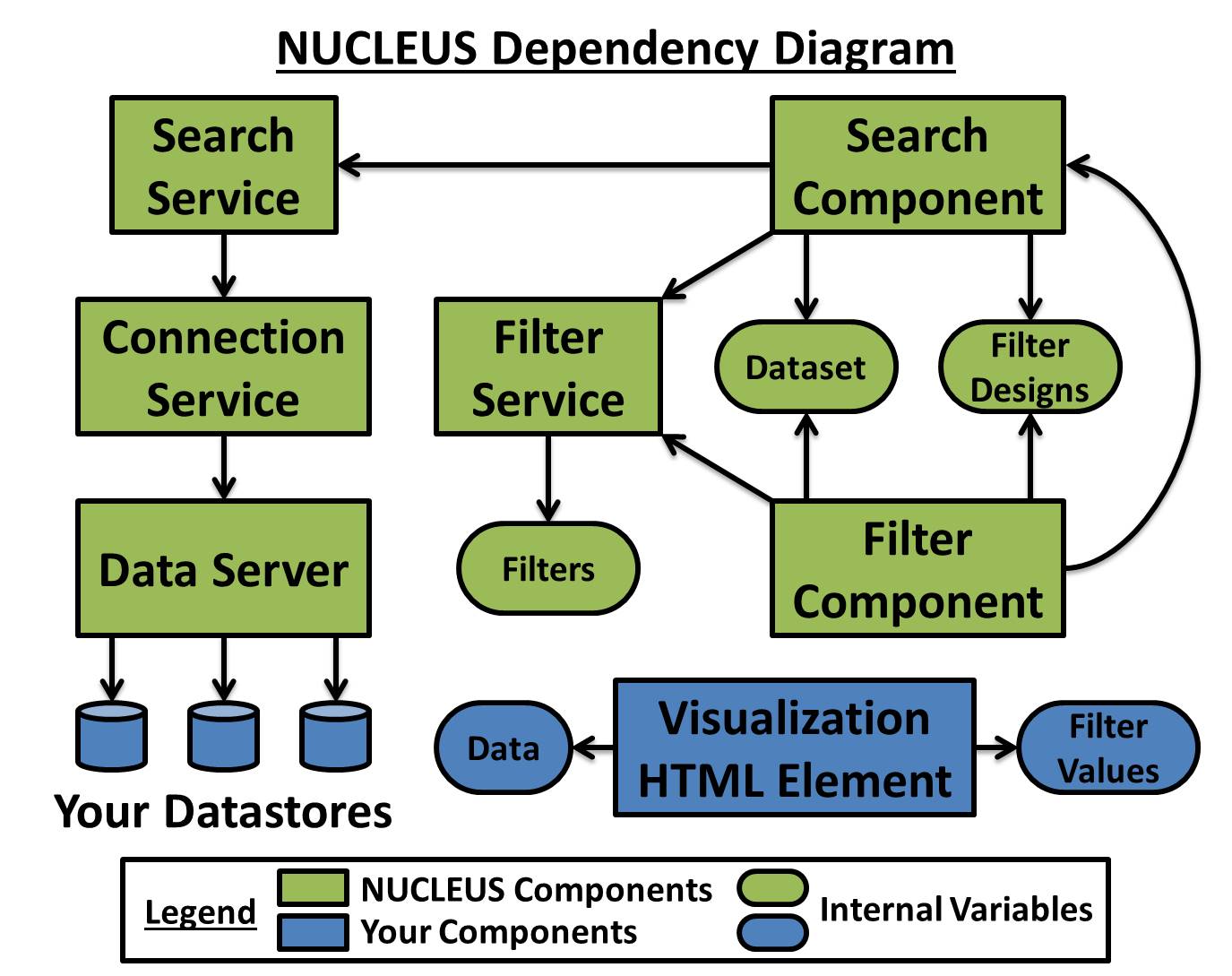 NUCLEUS Dependencies