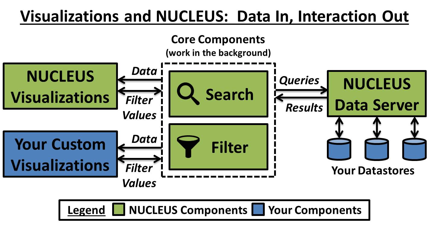 NUCLEUS Overview