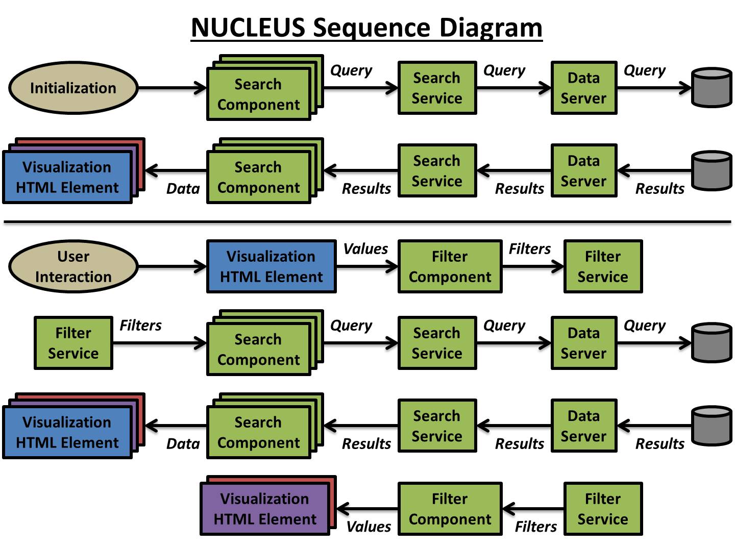 NUCLEUS Sequence