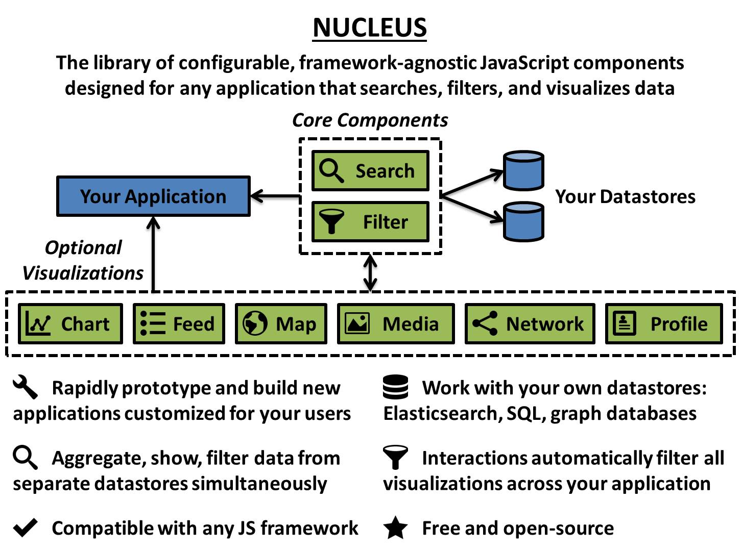 NUCLEUS Splash