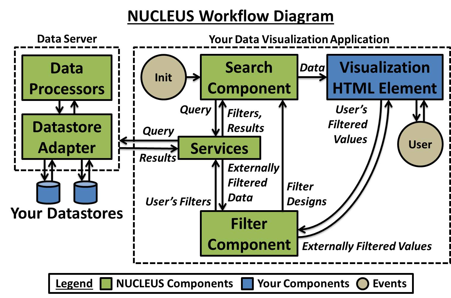 NUCLEUS Workflow