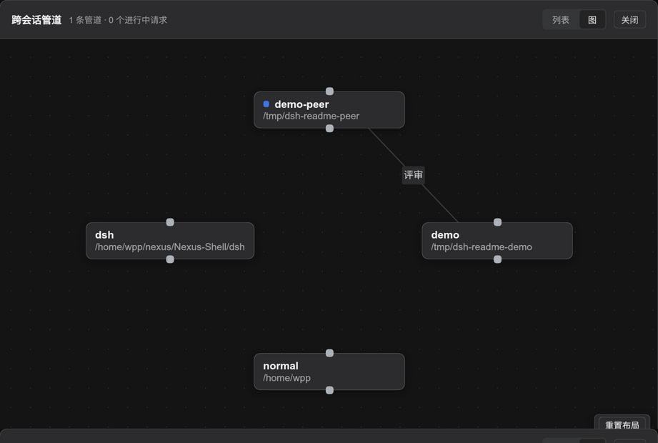 The pipe graph