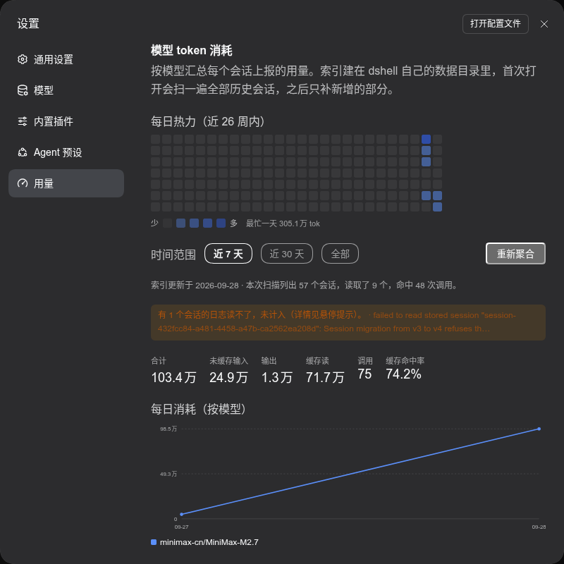 The usage page