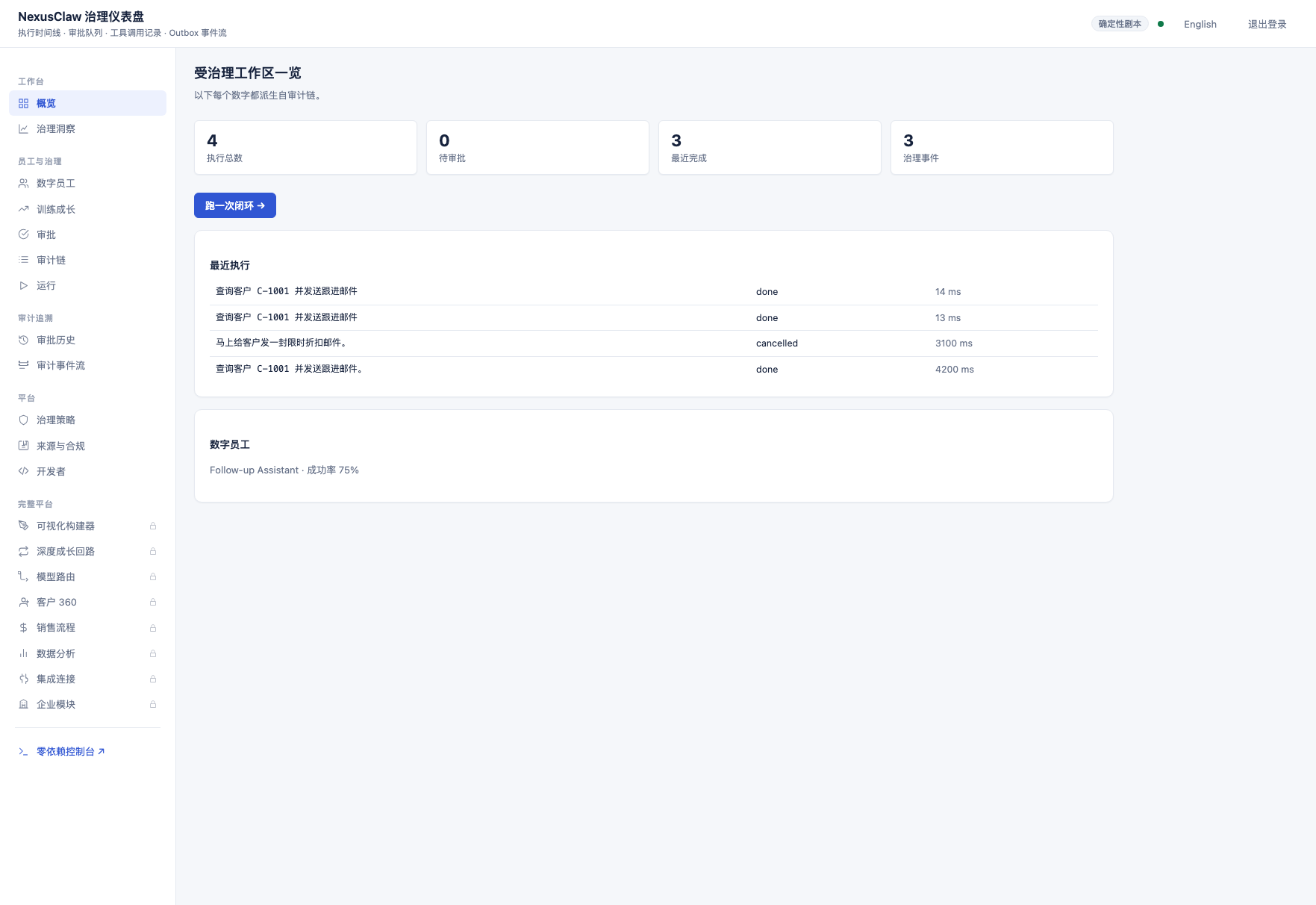 Governance dashboard overview: full platform navigation with audit-derived workspace stats
