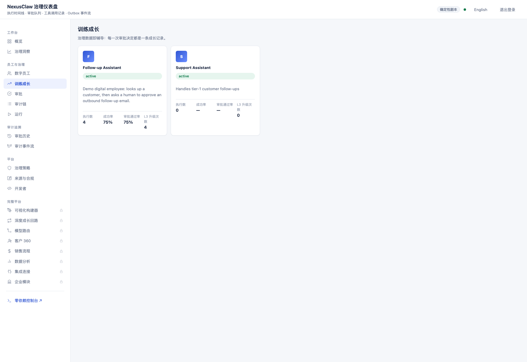 Training & growth: pick a digital employee from the list to read its coaching timeline