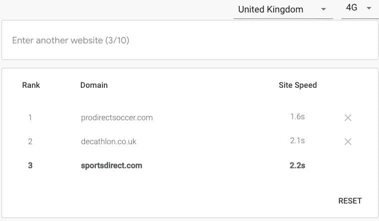 technical seo competitor benchmarks