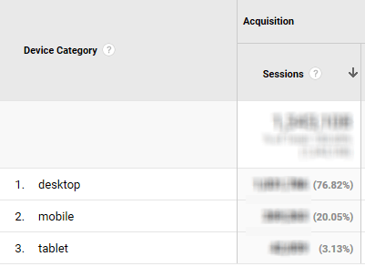 percentage of mobile traffic
