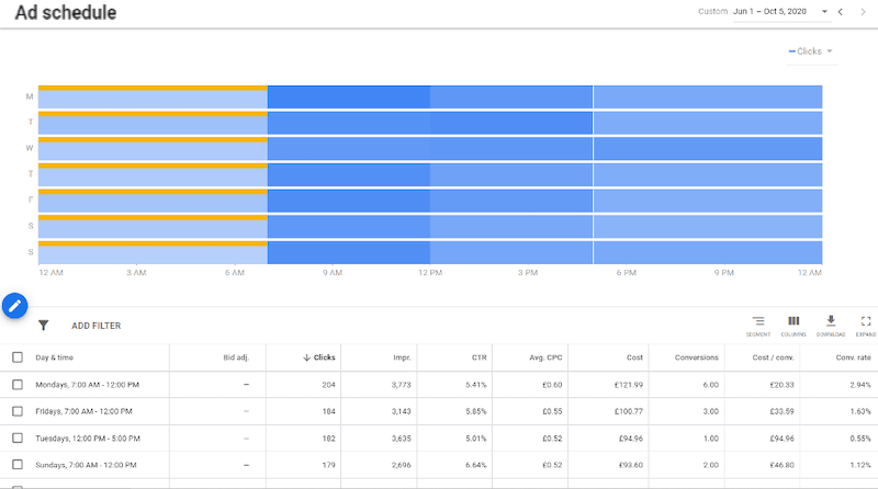 international ppc advertising ad schedule