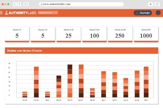 AuthorityLabs Keyword Rank Checker