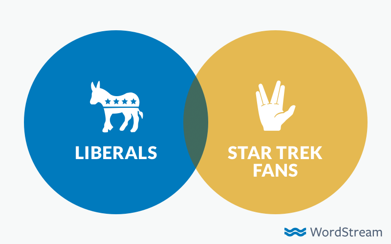 advanced ad targeting strategies