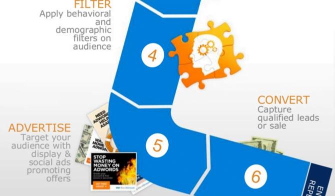 what is content remarketing