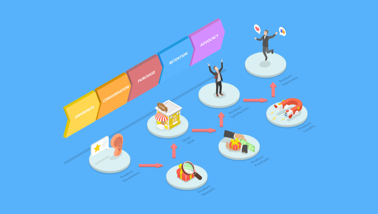 Featured image of post Transforming Customer Journeys into Narratives: A Creative Perspective