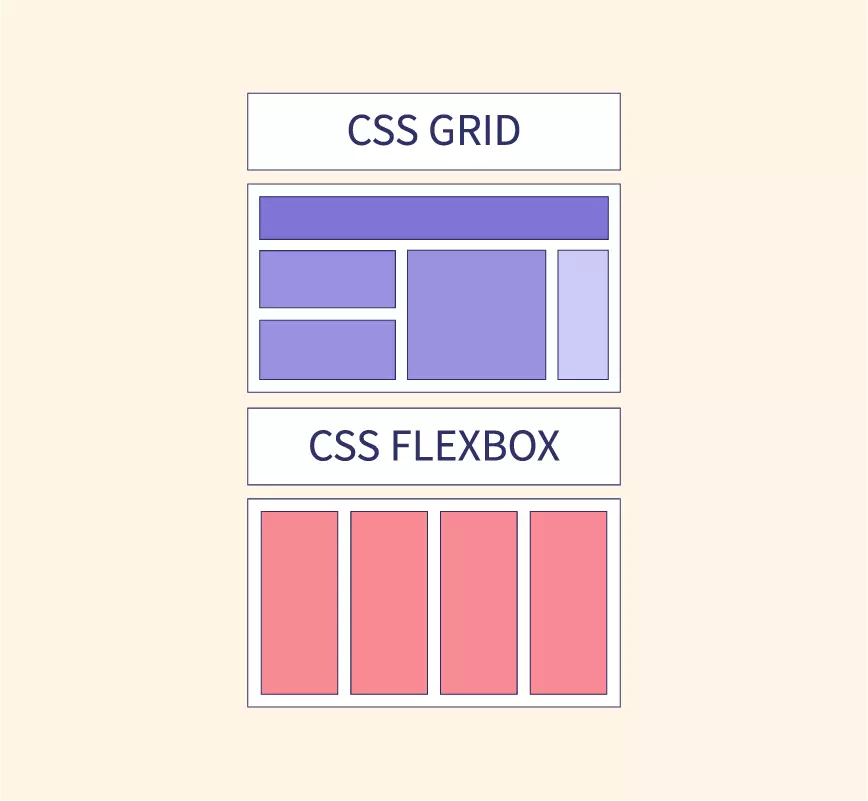 Flexbox vs. Grid When to Use What