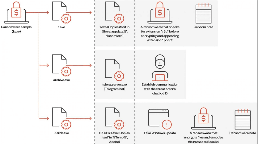 Big Head Steps tips Prevent Ransomware