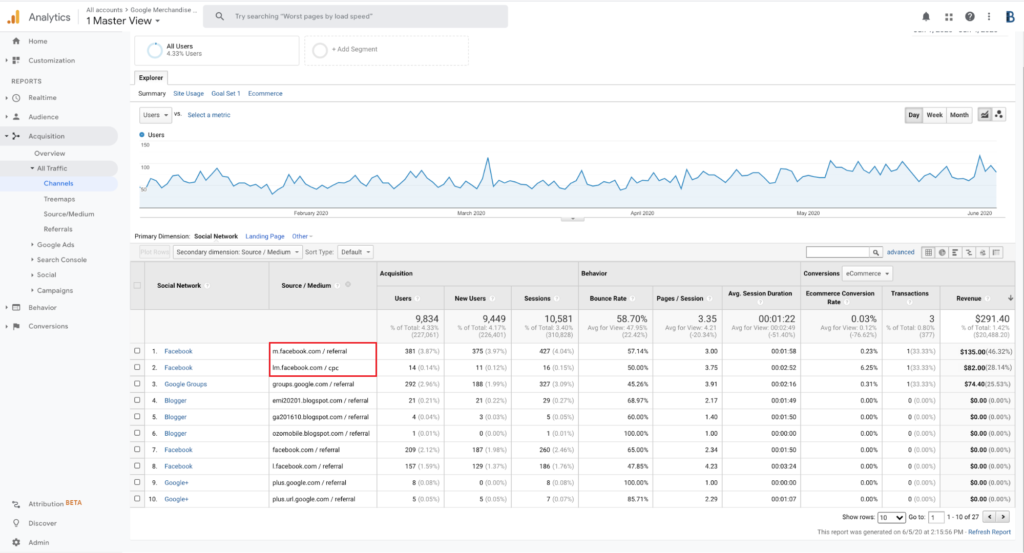 Track Marketing Campaigns & Activities in WordPress (3) Referrals report in Google Analytics