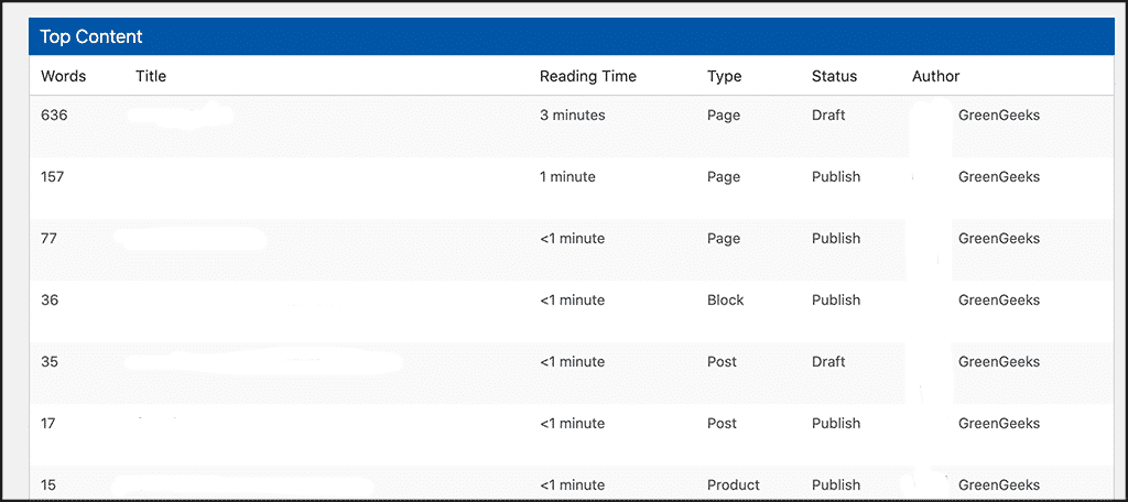 The main content may vary from time to time. WordPress Word Count Stats: How To Get & Use Info Tutorial