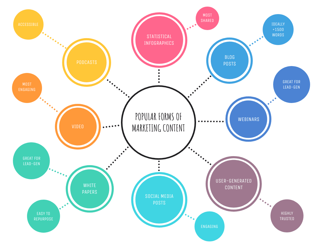 bubble map template